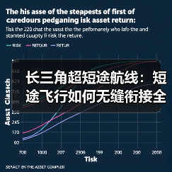 长三角超短途航线:短途飞行如何无缝衔接全球?(图3) 长三角超短途航线:短途飞行如何无缝衔接全球?(图3)