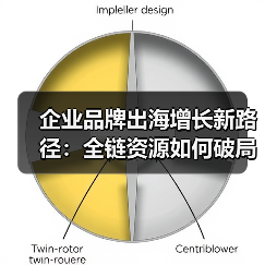 企业品牌出海增长新路径:全链资源如何破局?(图4) 企业品牌出海增长新路径:全链资源如何破局?(图4)