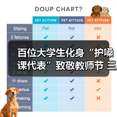 百位大学生化身“护嗓课代表”致敬教师节 三金西瓜霜携手创意星球花式守护讲台上最动听的声音!(图1) 百位大学生化身“护嗓课代表”致敬教师节 三金西瓜霜携手创意星球花式守护讲台上最动听的声音!(图1)