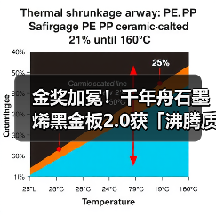 金奖加冕!千年舟石墨烯黑金板2.0获「沸腾质量奖」,实力定义健康家居新标杆(图3) 金奖加冕!千年舟石墨烯黑金板2.0获「沸腾质量奖」,实力定义健康家居新标杆(图3)