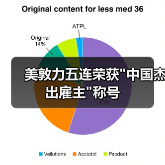美敦力五连荣获 美敦力五连荣获