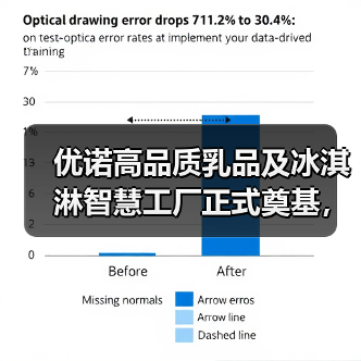 优诺高品质乳品及冰淇淋智慧工厂正式奠基,生产链垂直整合将再度深化(图3) 优诺高品质乳品及冰淇淋智慧工厂正式奠基,生产链垂直整合将再度深化(图3)