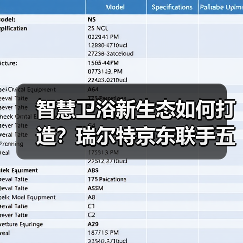 智慧卫浴新生态如何打造?瑞尔特京东联手五大品牌开启场景化焕新(图3) 智慧卫浴新生态如何打造?瑞尔特京东联手五大品牌开启场景化焕新(图3)