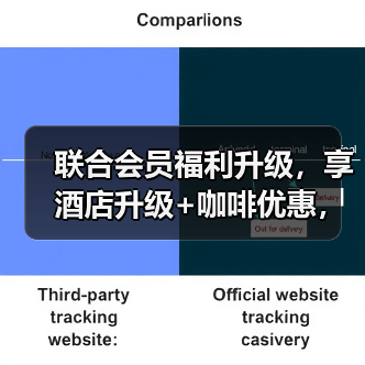 联合会员福利升级，享酒店升级+咖啡优惠，出行更从容
