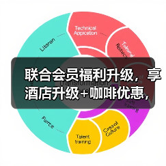联合会员福利升级,享酒店升级+咖啡优惠,出行更从容(图2) 联合会员福利升级,享酒店升级+咖啡优惠,出行更从容(图2)