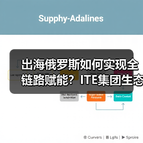 出海俄罗斯如何实现全链路赋能？ITE集团生态战略揭秘（图2）