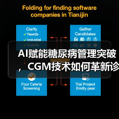 AI赋能糖尿病管理突破,CGM技术如何革新诊疗模式?(图4) AI赋能糖尿病管理突破,CGM技术如何革新诊疗模式?(图4)