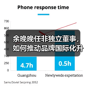 余晚晚任非独立董事，如何推动品牌国际化升级？（图3）