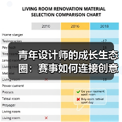 青年设计师的成长生态圈:赛事如何连接创意与实践?(图2) 青年设计师的成长生态圈:赛事如何连接创意与实践?(图2)
