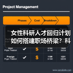 女性科研人才回归计划如何搭建职场桥梁？科技与美妆的创新融合