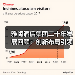 雅阁酒店集团二十年发展回顾:创新布局引领未来(图2) 雅阁酒店集团二十年发展回顾:创新布局引领未来(图2)