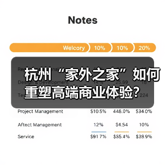 杭州“家外之家”如何重塑高端商业体验？（图4）