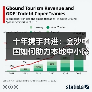 十年携手共进：金沙中国如何助力本地中小微企业腾飞？（图3）