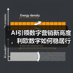 AI引领数字营销新高度，利欧数字如何稳居行业榜首？（图4）