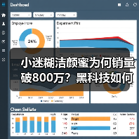 小迷糊洁颜蜜为何销量破800万？黑科技如何破解硬水洁面难题？
