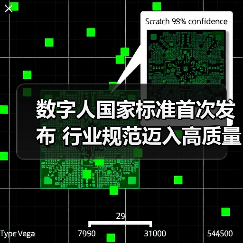 数字人国家标准首次发布 行业规范迈入高质量发展新阶段（图3）
