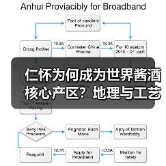 仁怀为何成为世界酱酒核心产区?地理与工艺的双重密码(图4) 仁怀为何成为世界酱酒核心产区?地理与工艺的双重密码(图4)