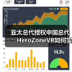 亚太总代授权中国总代:HeroZoneVR如何实现全球与本土的双重布局?(图4) 亚太总代授权中国总代:HeroZoneVR如何实现全球与本土的双重布局?(图4)