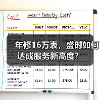 年修16万表,盛时如何达成服务新高度?(图3) 年修16万表,盛时如何达成服务新高度?(图3)