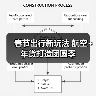 春节出行新玩法 航空+年货打造团圆季(图2) 春节出行新玩法 航空+年货打造团圆季(图2)