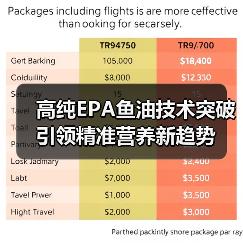 高纯EPA鱼油技术突破引领精准营养新趋势