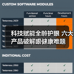 科技赋能全龄护眼 六大产品破解眼健康难题（图2）
