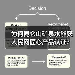 为何昆仑山矿泉水能获人民网匠心产品认证？（图4）