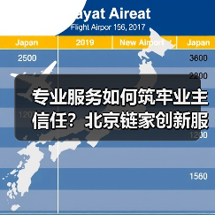 专业服务如何筑牢业主信任？北京链家创新服务体验（图3）