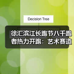 徐汇滨江长跑节八千跑者热力开跑：艺术赛道见证城市焕新