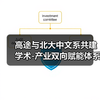 高途与北大中文系共建学术-产业双向赋能体系 如何推动文科教育革新?(图2) 高途与北大中文系共建学术-产业双向赋能体系 如何推动文科教育革新?(图2)