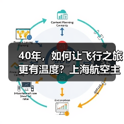 40年,如何让飞行之旅更有温度?上海航空主题航班揭秘(图2) 40年,如何让飞行之旅更有温度?上海航空主题航班揭秘(图2)
