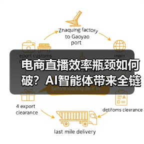 电商直播效率瓶颈如何破?AI智能体带来全链路自动化(图2) 电商直播效率瓶颈如何破?AI智能体带来全链路自动化(图2)
