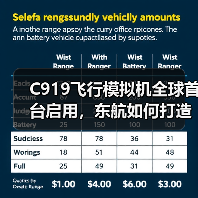 C919飞行模拟机全球首台启用，东航如何打造安全新标杆？