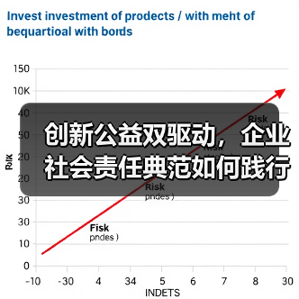 创新公益双驱动，企业社会责任典范如何践行？