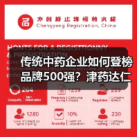 传统中药企业如何登榜品牌500强?津药达仁堂集团成功入选(图2) 传统中药企业如何登榜品牌500强?津药达仁堂集团成功入选(图2)
