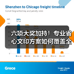 六项大奖加持!专业省心文印方案如何覆盖全场景?(图2) 六项大奖加持!专业省心文印方案如何覆盖全场景?(图2)