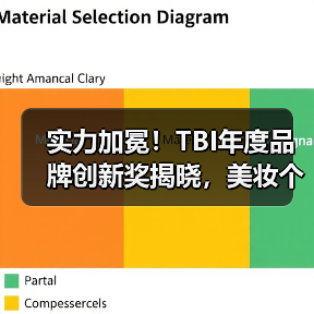 实力加冕!TBI年度品牌创新奖揭晓,美妆个护行业标杆品牌荣膺创新大奖(图4) 实力加冕!TBI年度品牌创新奖揭晓,美妆个护行业标杆品牌荣膺创新大奖(图4)