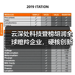 云深处科技登榜胡润全球瞪羚企业，硬核创新引领具身智能赛道