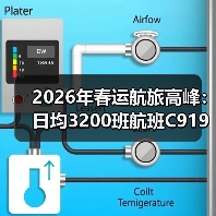 2026年春运航旅高峰：日均3200班航班C919助力出行（图3）