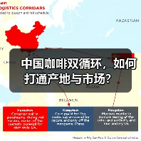 中国咖啡双循环，如何打通产地与市场？（图2）