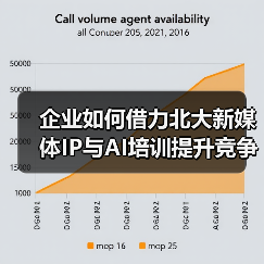 企业如何借力北大新媒体IP与AI培训提升竞争力？