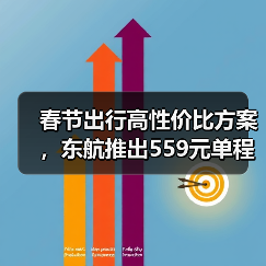 春节出行高性价比方案,东航推出559元单程优惠,错峰团圆更安心(图4) 春节出行高性价比方案,东航推出559元单程优惠,错峰团圆更安心(图4)