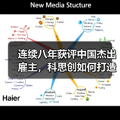 连续八年获评中国杰出雇主,科思创如何打造员工成长新标杆?(图2) 连续八年获评中国杰出雇主,科思创如何打造员工成长新标杆?(图2)