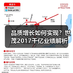品质增长如何实现？世茂2017千亿业绩解析