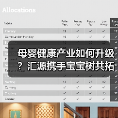 母婴健康产业如何升级？汇源携手宝宝树共拓新生态