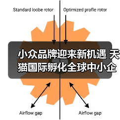 小众品牌迎来新机遇 天猫国际孵化全球中小企业上市