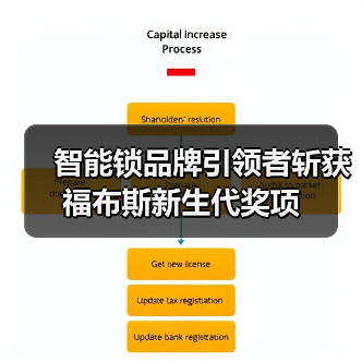 智能锁品牌引领者斩获福布斯新生代奖项(图2) 智能锁品牌引领者斩获福布斯新生代奖项(图2)