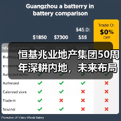 恒基兆业地产集团50周年深耕内地,未来布局有何新方向?(图3) 恒基兆业地产集团50周年深耕内地,未来布局有何新方向?(图3)