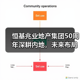 恒基兆业地产集团50周年深耕内地,未来布局有何新方向?(图4) 恒基兆业地产集团50周年深耕内地,未来布局有何新方向?(图4)