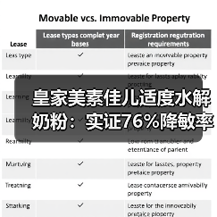 皇家美素佳儿适度水解奶粉:实证76%降敏率,如何助力宝宝免疫平衡?(图3) 皇家美素佳儿适度水解奶粉:实证76%降敏率,如何助力宝宝免疫平衡?(图3)